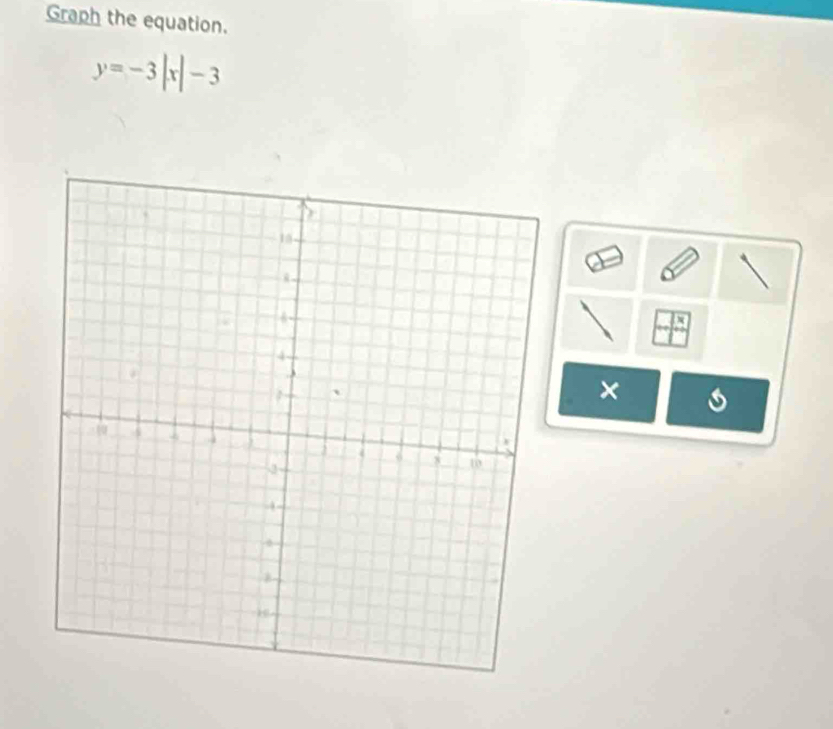 Graph the equation.
y=-3|x|-3
×