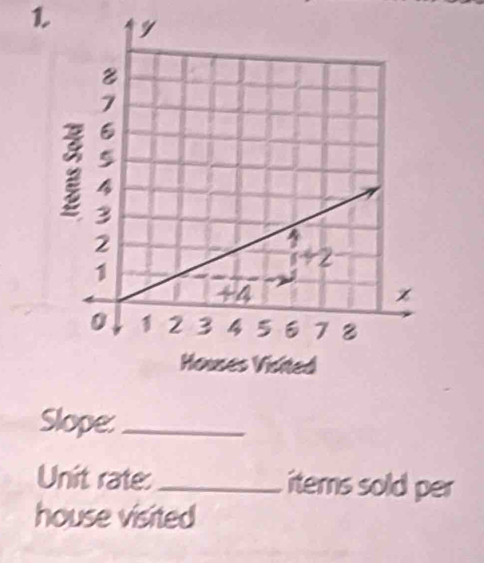 Slope:_ 
Unit rate:_ iters sold per 
house visited