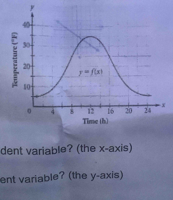 dent variable? (the x-axis)
ent variable? (the y-axis)