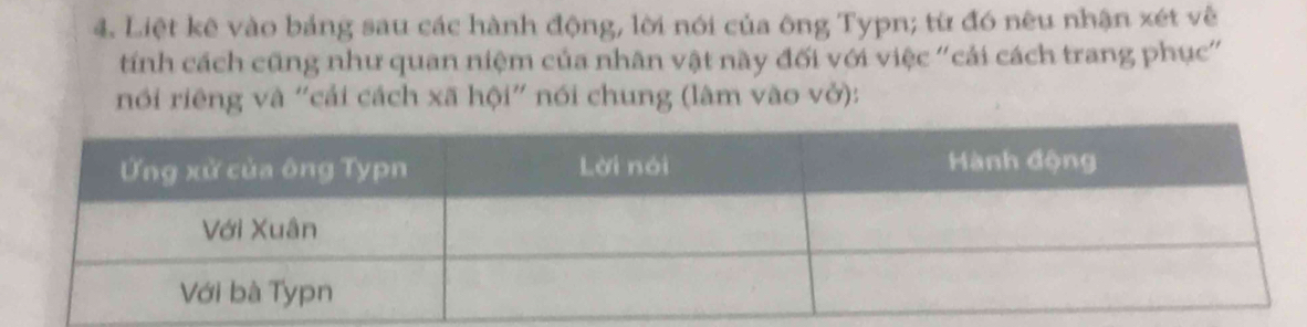 Liệt kê vào bảng sau các hành động, lời nói của ông Typn; từ đó nêu nhận xét về 
tính cách cũng như quan niệm của nhân vật này đối với việc "cải cách trang phục" 
nói riêng và "cải cách xã hội" nói chung (lâm vào vở):