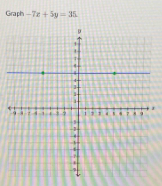 Graph -7x+5y=35.