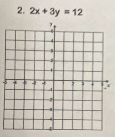 2x+3y=12
-x