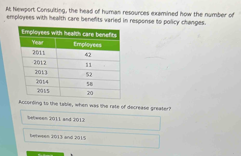 At Newport Consulting, the head of human resources examined how the number of 
employees with health care benefits varied in response to policy changes. 
ording to the table, when was the rate of decrease greater? 
between 2011 and 2012
between 2013 and 2015
Cubmít