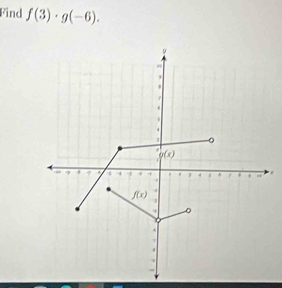 Find f(3)· g(-6).
x