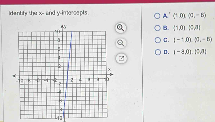 ldentify the x - and y-intercepts.
A. (1,0),(0,-8)
a
B. (1,0),(0,8)
C. (-1,0),(0,-8)
D. (-8,0), (0,8)
10