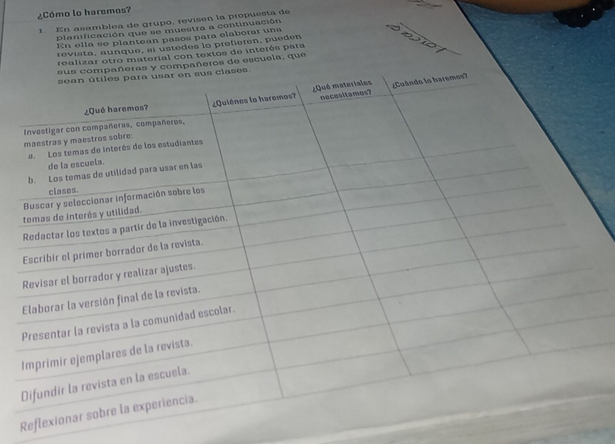 ¿Cómo lo haremos? 
1. En asamblea de grupo, revisen la propuesta de 
planificación que se muestra a continuación 
En ella se plantean pasos para elaborar una 
revista, aunque, si ustedes lo prefieren, pueden 
realizar otro material con textos de interés para 
ñeros de escuela, que 
Refl