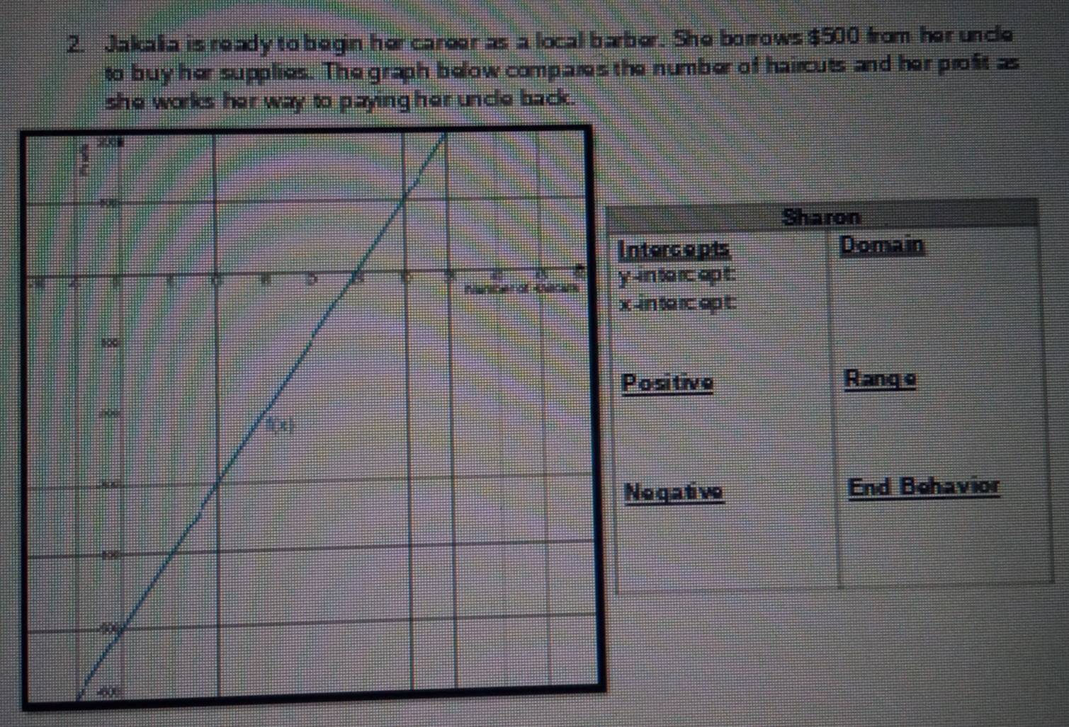 Jakalia is ready to begin her career as a local barber. She borrows $500 from her uncle
to buy her supplies. The graph below compares the number of haircuts and her profit as
she works her way to paying her uncle back.
Sharon
rcopts Domain
to rc op t:
terc op t:
sitive Ranqe
gative End Bohavior