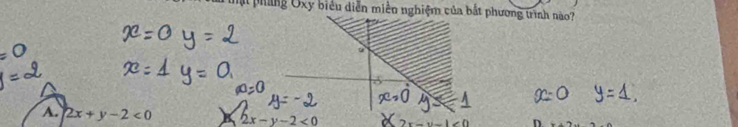 pháng Ôxy biểu diễn miền nghiệm của bt phương trình nào?
A. 2x+y-2<0</tex>
2x-y-2<0</tex>
(1,0 D