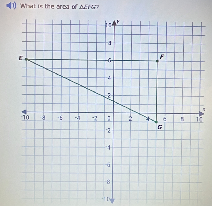 What is the area of △ EFG ?
x
0
-10