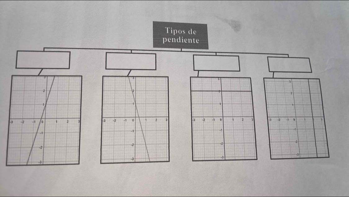 Tipos de 
pendiente