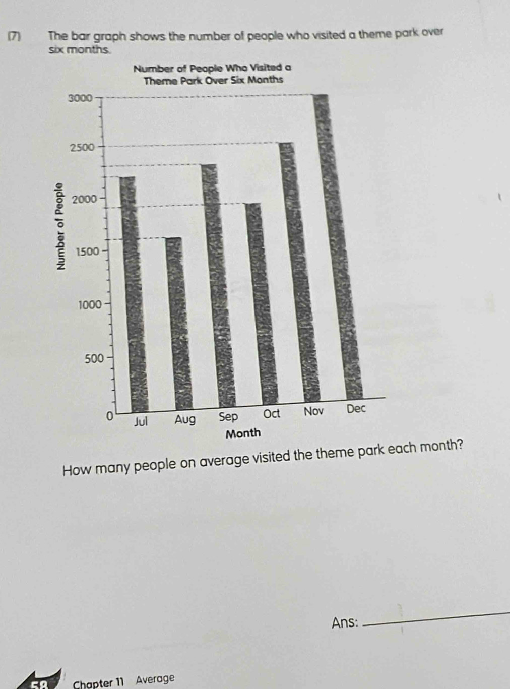 The bar graph shows the number of people who visited a theme park over 
mont 
How many people on average visited the theme pch month? 
Ans: 
_ 
Chapter 11 Average