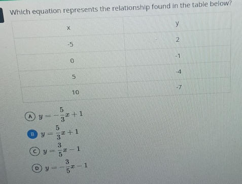 hich equation represents the relationship found in the table below?
A y=- 5/3 x+1
B y= 5/3 x+1
a y= 3/5 x-1
D y=- 3/5 x-1