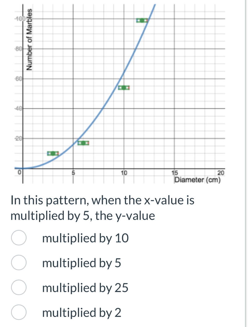 multiplied by 5, the y -value
multiplied by 10
multiplied by 5
multiplied by 25
multiplied by 2