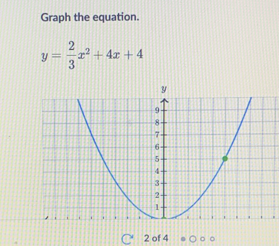 Graph the equation.
y= 2/3 x^2+4x+4
2 of 4