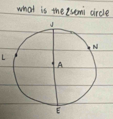 what is the isemi circle
L