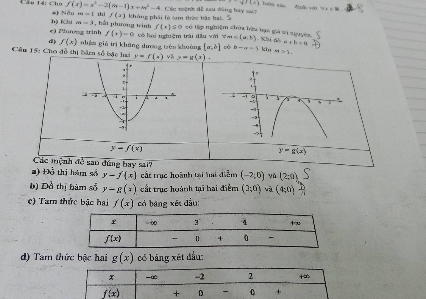 y=surd (x) luôn xác định với forall x∈ R
Câu 14: Cho f(x)=x^2-2(m-1)x+m^2-4. Các mệnh đề sau đúng hay sai?
a) Nếu m=1 thì f(x) không phải là tam thức bậc hai. S
b) Khi m=3 , bất phương trình f(x)≤ 0 có tập nghiệm chứa hữu hạn giá trị nguyên.
c) Phương trình f(x)=0 có hai nghiệm trái dấu với forall m∈ (a;b). Khi đô a+b=0
d) f(x) nhận giá trị không dương trên khoảng [a;b] có b-a=5 khi m>1.
Câu 15: Cho đồ thị hàm số bậc hai y=f(x) và y=g(x)
y=f(x)
y=g(x)
Các mệnh đề sau đúng hay sai?
a) Đồ thị hàm số y=f(x) cắt trục hoành tại hai điểm (-2;0) và (2;0)
b) Ddot 0 thị hàm số y=g(x) cắt trục hoành tại hai điểm (3;0) và (4;0)
c) Tam thức bậc hai f(x) có bảng xét dấu:
d) Tam thức bậc hai g(x) có bảng xét dấu: