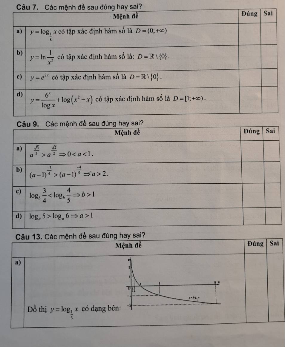 sai?
Câu 13. Các mệnh đề sau đúng hay sai?
Mệnh đề Đúng Sai
a)
Dhat o thị y=log _ 1/3 x có dạng bê