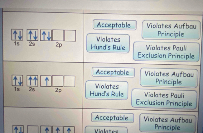 Acceptable Violates Aufbau
Principle
Violates
Hund's Rule Violates Pauli
Exclusion Principle
Acceptable Violates Aufbau
Violates
Principle
1s 2s 2p Hund's Rule Violates Pauli
Exclusion Principle
Acceptable Violates Aufbau
Violates
Principle