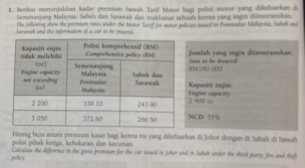 Berikut menunjukkan kadar premium bawah Tarif Motor bagi polisi motor yang dikeluarkan d 
Semenanjung Malaysia, Sabah dan Sarawak dan maklumat sebuah kereta yang ingin diinsuranskan. 
The following show the premium rates under the Motor Tariff for motor policies issued in Peninsular Malaysia, Sabah and 
Sarawak and the information of a car to be insured. 
Jumlah yang ingin diinsuranskan 
Sum to be insured
RM180 000
Kapasiti enjin: 
Engine capacity
2 400 cc
NCD: 55%
Hitung beza antara premium kasar bagi kereta itu yang dikeluarkan di Johor dengan/ di Sabah di bawah 
polisi pihak ketiga, kebakaran dan kecurian. 
Calculate the difference in the gross premium for the car issued in Johor and in Sabah under the third party, fire and theft 
policy.