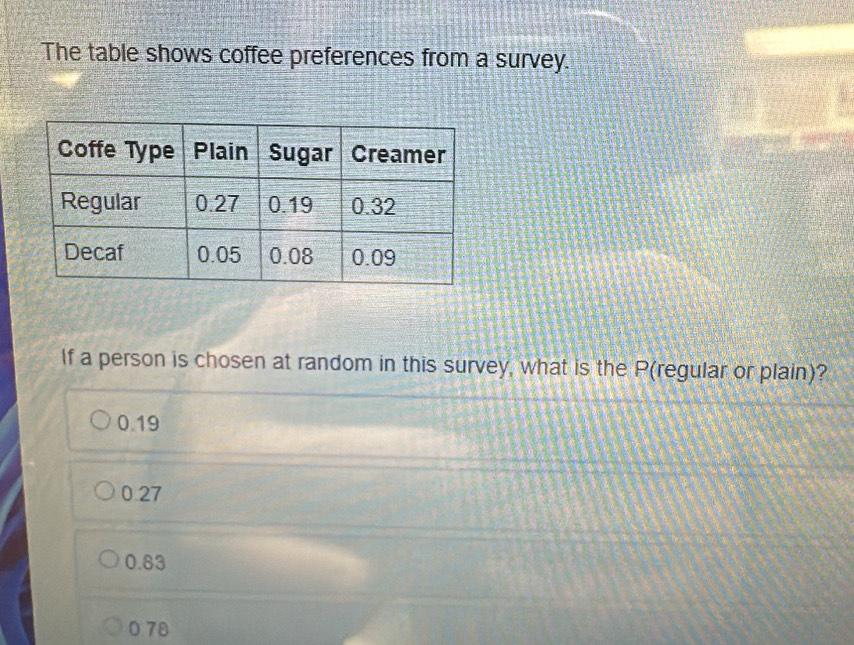 The table shows coffee preferences from a survey.
If a person is chosen at random in this survey, what is the P (regular or plain)?
0.19
0.27
0.83
0 78