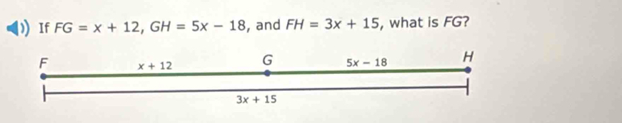 If FG=x+12,GH=5x-18 , and FH=3x+15 , what is FG?