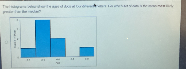 Solved: The histograms below show the ages of dogs at four different ...