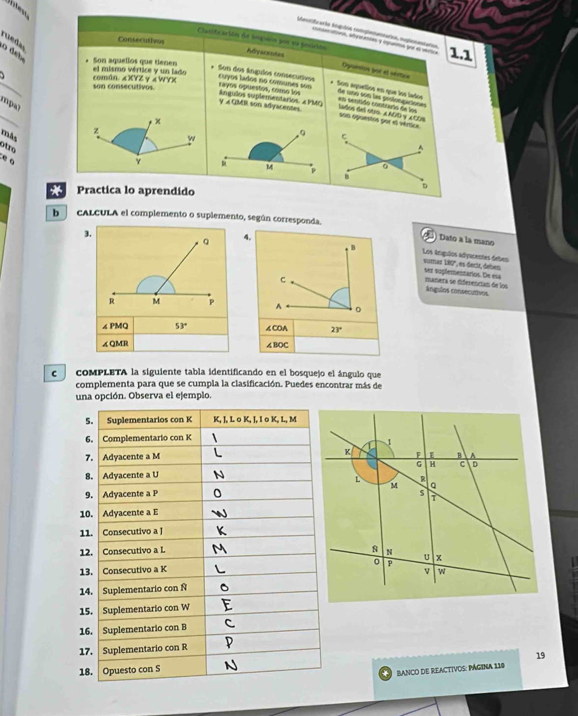 Un test 
estificerío iepõos complementenios auplementeros 
Clasificación de inguios por su posición 
e a 
Cocdesavos, adgrocemías y ogunntos por el strítca 
Consecutivos 1.1
Adyscentes 
o debé 
Son aquellos que tienen 
el mismo vértice y un lado 
Opuestos por el vérnce 
_ 
común. 4 XYZ γ 4 WYX 
Son dos ángulos consecutivos Son aqueñlos en que los lados 
son consecutivos. 
rayos opuestos, como los 
cuyos lados no comunes son de uno son las prolongaciónes 
mpaʔ 
en sentido contrarío de los 
ângulos suplementarios. 4 PMQ lados del otro, ∠AOD y × COB
y∠ OMI 1R son advacentes 
_ 
son opuestos por el vértice. 
más 
otro 
e o 
Practica lo aprendido 
bcALCULA el complemento o suplemento, según corresponda. 
3. 
4.Dato a la mano 
Los árgulos adyacentes deben 
vamas 180° °, es decir, deben 
ser suplementaríos. De esa 
manera se diferencían de los 
ângulos consecutivos
∠ PMO 53°
∠ COA 23°
∠ QMR ∠BOC
c coMPLETA la siguiente tabla identificando en el bosquejo el ángulo que 
complementa para que se cumpla la clasificación. Puedes encontrar más de 
una opción. Observa el ejemplo. 
1 
19 
BANCO DE REACTIVOS: PÁGINA 110