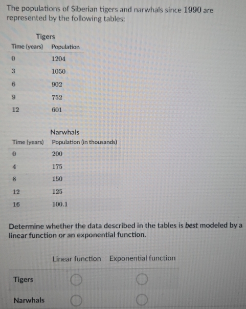 The populations of Siberian tigers and narwhals since 1990 are 
represented by the following tables: 
Determine whether the data described in the tables is best modeled by a 
linear function or an exponential function.