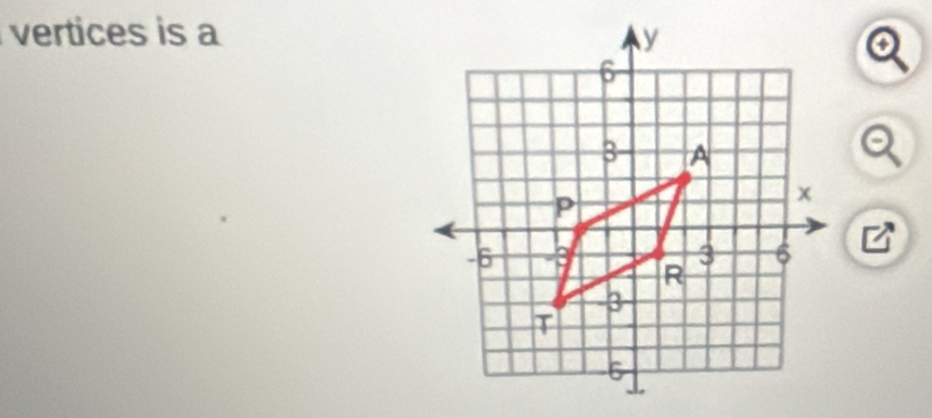 vertices is a