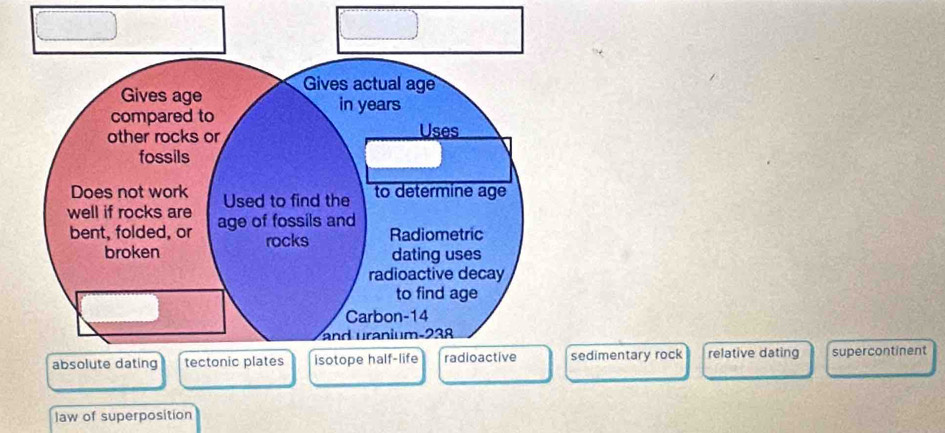 Gives age Gives actual age
compared to in years
other rocks or Uses
fossils
Does not work Used to find the to determine age
well if rocks are age of fossils and
bent, folded, or rocks Radiometric
broken dating uses
radioactive decay
to find age
Carbon- 14
and uranium- 238
absolute dating tectonic plates isotope half-life radioactive sedimentary rock relative dating supercontinent
law of superposition