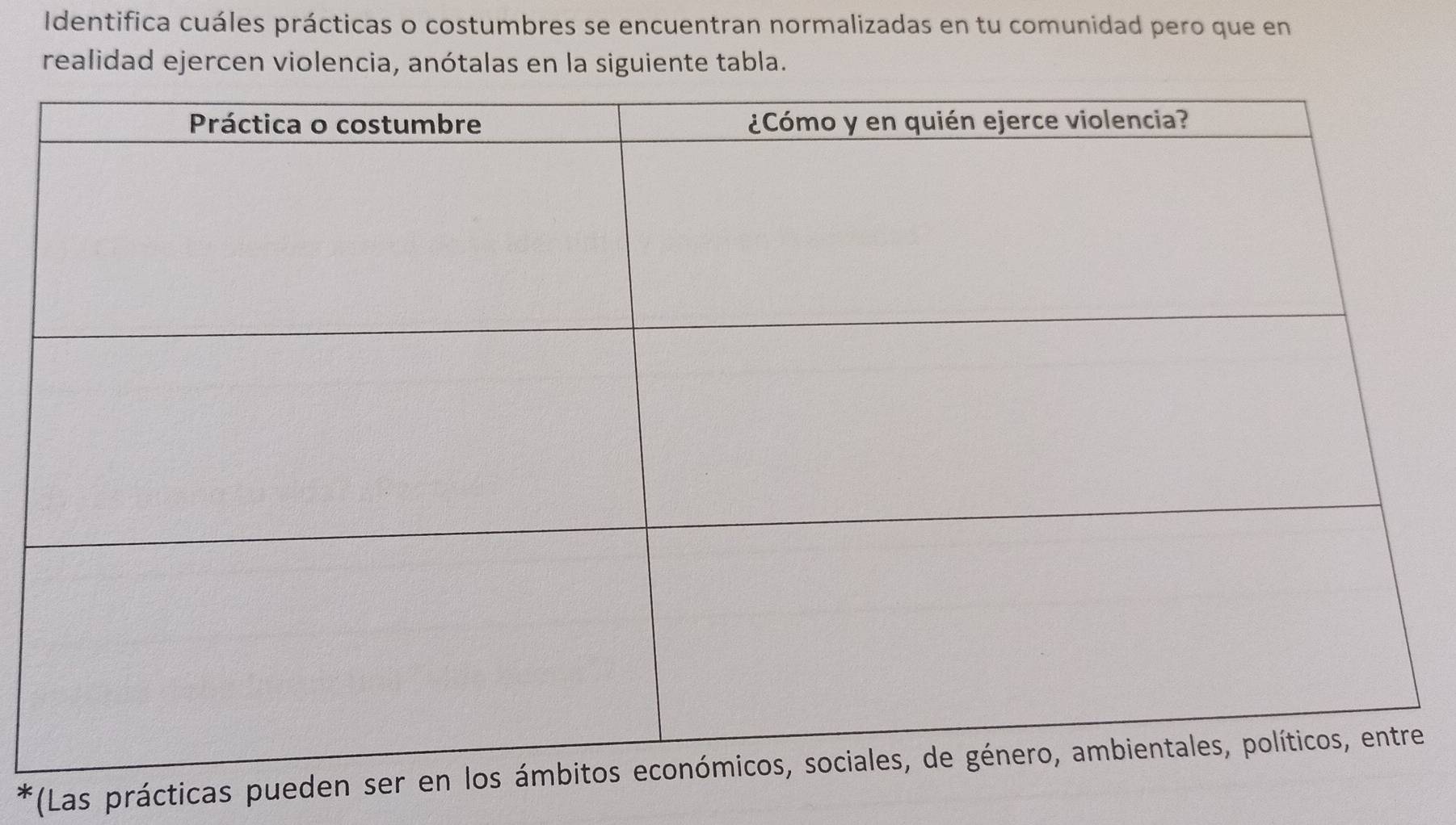 Identifica cuáles prácticas o costumbres se encuentran normalizadas en tu comunidad pero que en 
realidad ejercen violencia, anótalas en la siguiente tabla. 
*(Las prácticas pueden e