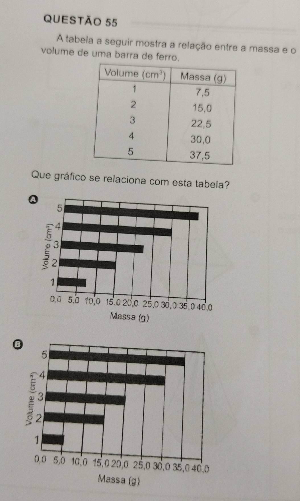 A tabela a seguir mostra a relação entre a massa e o
volume de uma barra de ferro.
Que gráfico se relaciona com esta tabela?