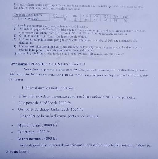 Une usine fabrique des engrenages. Le service de maintenance a relevé leurs durées de vie en usure accélérée
Les résultats sont consignés dans le tableau ci-dessous :
F(t_2) est le pourcentage d'engrenages hors service à la date t,
1) A l'aide du papier de Weibull justifier que la variable aléatoire qui prend pour valeurs la durée de vie des
engrenages peut être ajustée par une loi de Weibull. Déterminer les paraniètre de cette loi.
2) Calculer la MTBF et l'écart type de cette loi de Weibull.
3) Déterminer graphiquement, puis par les calculs, le temps au bout duquel 30% des engrenages sont
défaillants.
4) Une transmission mécanique comporte une série de trois engrenages identiques dont les durées de vie
suivent la loi précédente et fonctionment de façons identiques.
Quelle est la probabilité que la durée de vie d'un tél système soit au moins de 300 heures ?
2^(tine) partig : PLANIFICATION DES TRAVAUX
Vous êtes responsable d'un parc des équipements électriques. La direction générale
désire que la durée des travaux de l'un des moteurs électriques ne dépasse pas trois jours, soit
21 heures.
L'heure d'arrêt du moteur entraine :
L'inactivité de deux personnes dont le coût est estimé à 700 frs par personne.
Une perte de bénéfice de 2000 frs
Une perte de charge budgétée de 1000 frs
Les coûts de la main d'œuvre sont respectivement :
Mise en forme : 8000 frs
Esthétique : 6000 frs
Autres travaux : 4000 frs
Vous disposez le tableau d'enchainement des différentes tâches suivant, élaboré par
votre assistant.