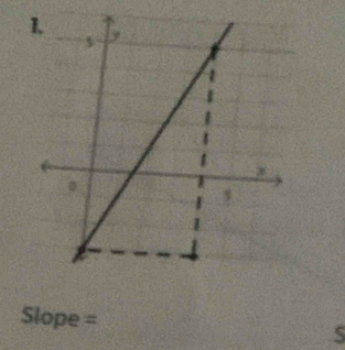 Slope =
S