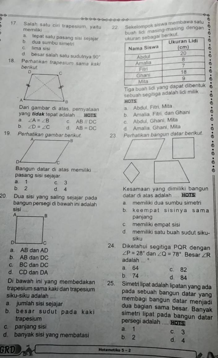 Salah satu ciri trapesium, yaitu 22. Sekelompok siswa membawa satu
memilik
buah lidi masing masing dengan
a. tepat satu pasang sisi sejajar rikut.
b dua sumbu simetri
c lima sisi
d besar salah satu sudutnya 90°
18. Perhatikan trapesium sama kaki
berikut.
Tiga buah lidi
sebuah segitiga adalah lidi milik
HOTS
Dari gambar di atas pernyataan a. Abdul, Fitri, Mita
yang tidak tepat adalah HOTS b. Amalia Fitri dan Ghani
a ∠ A=∠ B C ABparallel DC c. Abdul, Ghani, Mita
b ∠ D=∠ C d. AB=DC d Amalia, Ghani, Mita
19 Perhatikan gambar berikut. 23 Perhatikan bangun datar berikut.
Bangun datar di atas memiliki
pasang sisi sejajar
a. 1 c 3
b 2 d 4 Kesamaan yang dimiliki bangun
20. Dua sisi yang saling sejajar pada datar di atas adalah HOTS
bangun persegi di bawah ini adalah a memiliki dua sumbu simetri
sisi “
keempat sisinya sama 
panjang
c memiliki empat sis
d memiliki satu buah sudut siku-
siku
4. Diketahui segitiga PQR dengan
a. AB dan AD dan ∠ Q=78° Besar ∠ R
∠ P=28°
b. AB dan DC adalah
c. BC dan DC a 64 c 82
d CD dan DA b. 74 d 84
Di bawah ini yang membedakan 25. Simetri lipat adalah lipatan yang ada
trapesium sama kaki dan trapesium pada sebuah bangun datar yang
siku-siku adalah membagi bangun datar menjadi
a jumlah sisi sejajar dua bagian sama besar. Banyak
b. besar sudut pada kaki simetri lipat pada bangun datar
trapesium persegi adalah  . HOTS
c panjang sisi a 1 c 3
d. banyak sisi yang membatasi b 2 d 4
GRD Matematika 5-2