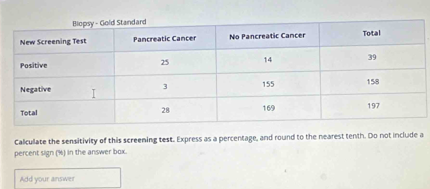 Calculate the sensitivity of this screening test. Express as a percentage, and round to the nearest tenth. Do not include a 
percent sign (%) in the answer box. 
Add your answer