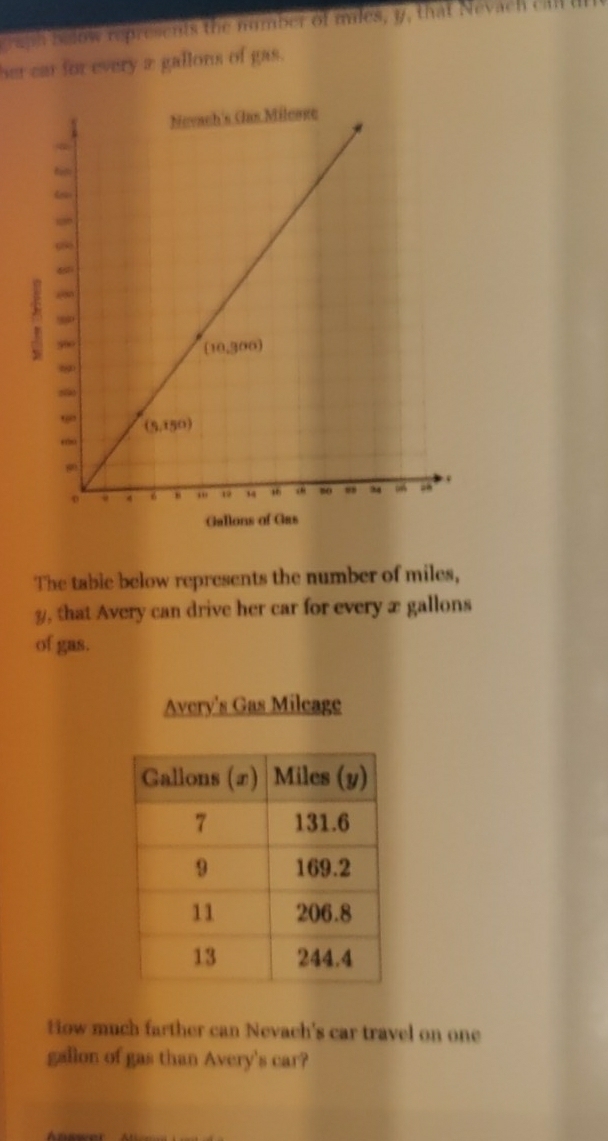 uph  e ow represents the number of mles, y, that  Nev  ch ci
her car for every 2 gallons of gas.
The table below represents the number of miles,
y, that Avery can drive her car for every æ gallons
of gas.
Avery's Gas Mileage
How much farther can Nevach's car travel on one
gallon of gas than Avery's car?