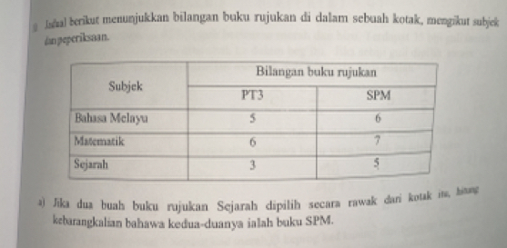 Isual berikut menunjukkan bilangan buku rujukan di dalam sebuah kotak, mengikut subjek 
dan peperiksaan. 
a) Jika dua buah buku rujukan Sejarah dipilih secara rawak dan kotak in, hung 
kebarangkalian bahawa kedua-duanya ialah buku SPM.