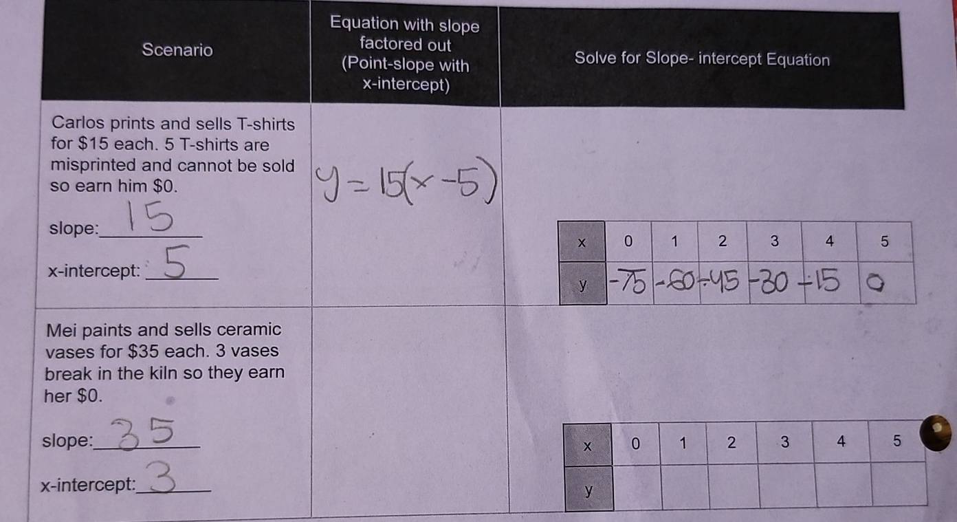 Equation with slop