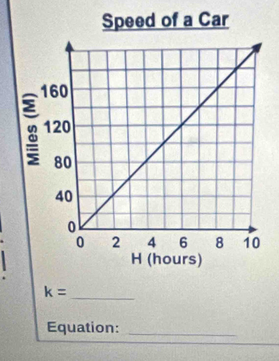 k=
Equation:_