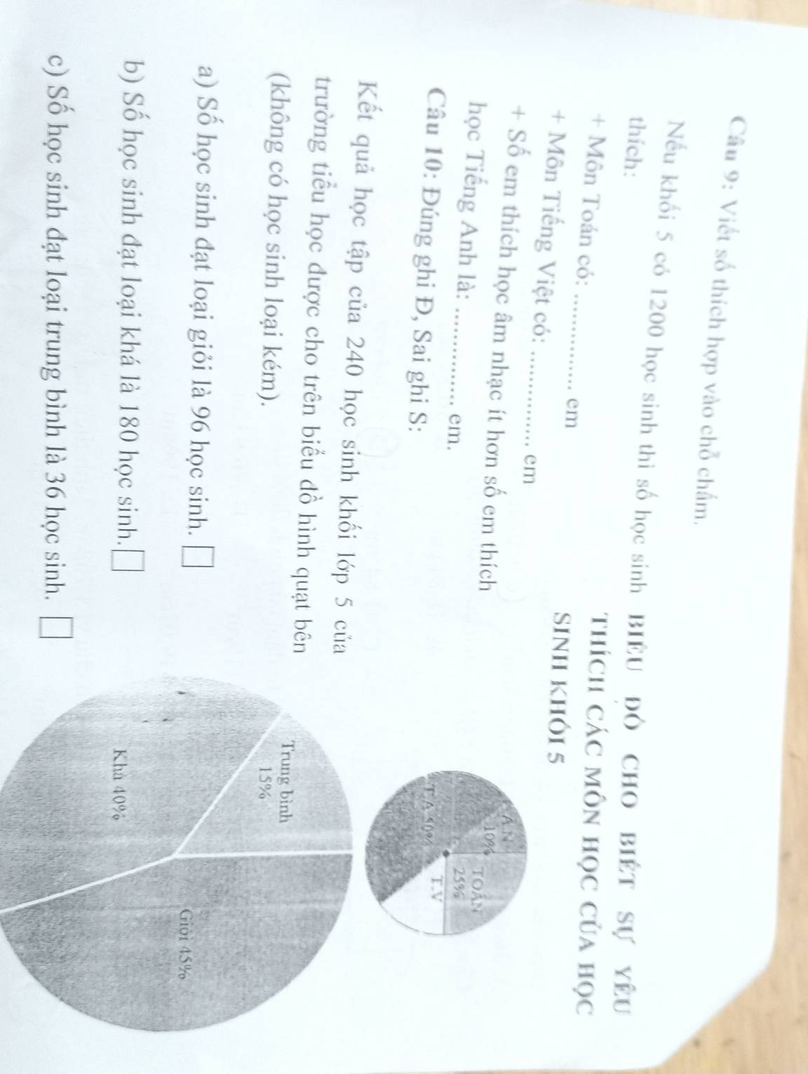 Viết số thích hợp vào chỗ chấm. 
Nếu khối 5 có 1200 học sinh thì số học sinh BIÊU ĐÔ CHO BIÊT Sự YÊU 
thích: 
thích các môn học của học 
+ Môn Toán có: _em 
SINH khÔi 5
+ Môn Tiếng Việt có: _em 
A N 
+ Số em thích học âm nhạc ít hơn số em thích
1034 Toán 
học Tiếng Anh là:_ 
em. 25%
Câu 10: Đúng ghi Đ, Sai ghi S: 
T.A 5 () 9 T.V 
Kết quả học tập của 240 học sinh khối lớp 5 của 
trường tiểu học được cho trên biểu đồ hình quạt bên 
(không có học sinh loại kém). 
a) Số học sinh đạt loại giỏi là 96 học sinh. 
b) Số học sinh đạt loại khá là 180 học sinh. 
c) Số học sinh đạt loại trung bình là 36 học sinh.