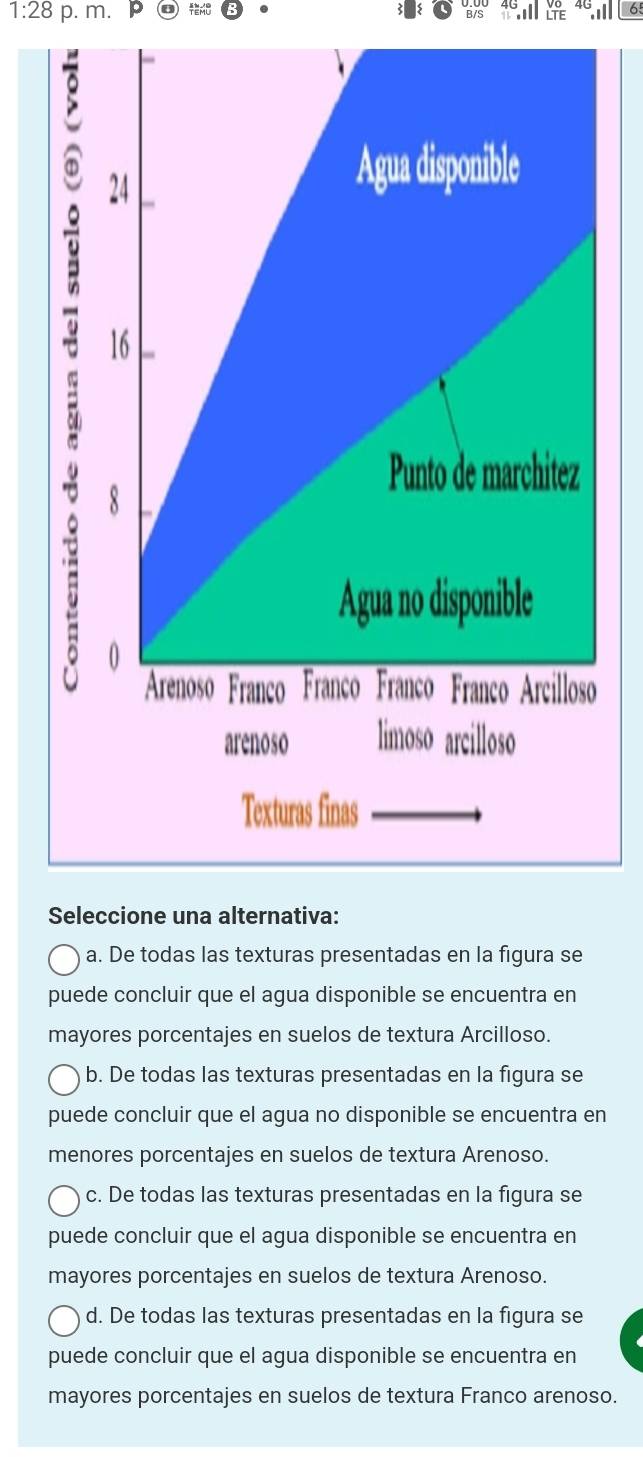 1:28 p. m. p
6
Seleccione una alternativa:
a. De todas las texturas presentadas en la figura se
puede concluir que el agua disponible se encuentra en
mayores porcentajes en suelos de textura Arcilloso.
b. De todas las texturas presentadas en la figura se
puede concluir que el agua no disponible se encuentra en
menores porcentajes en suelos de textura Arenoso.
c. De todas las texturas presentadas en la figura se
puede concluir que el agua disponible se encuentra en
mayores porcentajes en suelos de textura Arenoso.
d. De todas las texturas presentadas en la figura se
puede concluir que el agua disponible se encuentra en
mayores porcentajes en suelos de textura Franco arenoso.