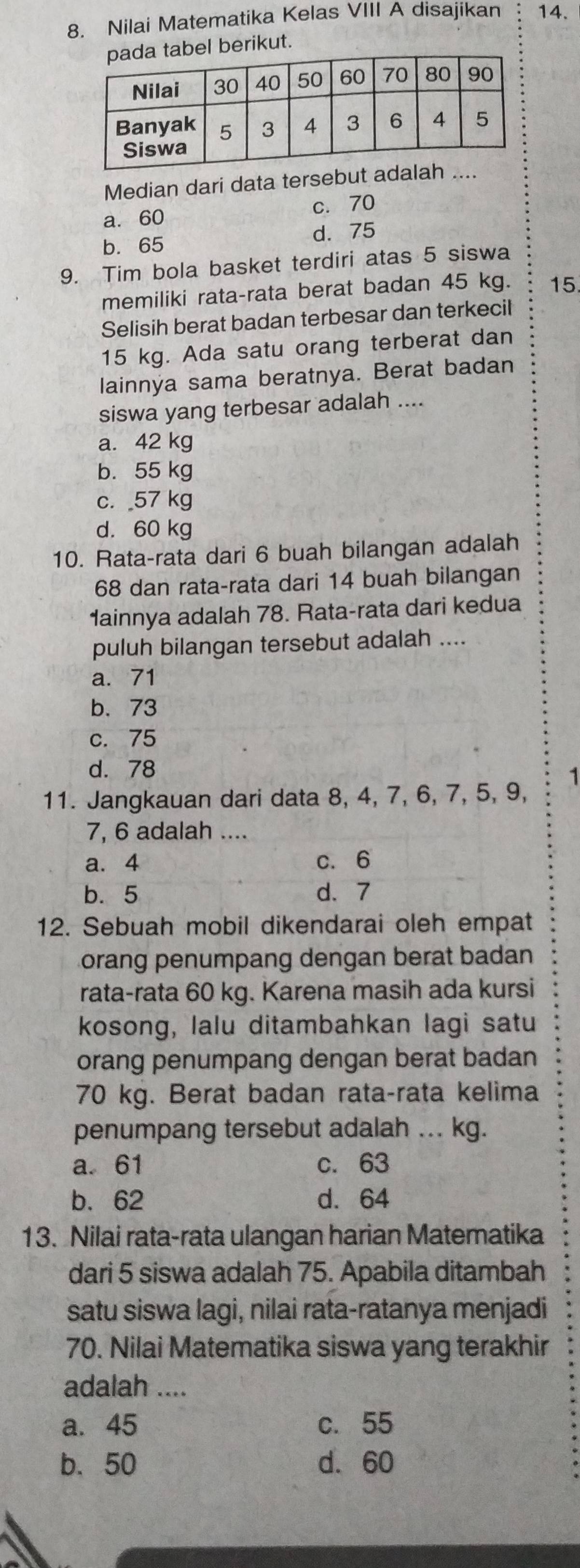 Nilai Matematika Kelas VIII A disajikan 14.
berikut.
Median dari data tersebut ad
a. 60 c. 70
b. 65 d. 75
9. Tim bola basket terdiri atas 5 siswa
memiliki rata-rata berat badan 45 kg. 15
Selisih berat badan terbesar dan terkecil
15 kg. Ada satu orang terberat dan
lainnya sama beratnya. Berat badan
siswa yang terbesar adalah ....
a. 42 kg
b. 55 kg
c. 57 kg
d. 60 kg
10. Rata-rata dari 6 buah bilangan adalah
68 dan rata-rata dari 14 buah bilangan
1ainnya adalah 78. Rata-rata dari kedua
puluh bilangan tersebut adalah ....
a. 71
b. 73
c. 75
d. 78
1
11. Jangkauan dari data 8, 4, 7, 6, 7, 5, 9,
7, 6 adalah ....
a. 4 c. 6
b. 5 d. 7
12. Sebuah mobil dikendarai oleh empat
orang penumpang dengan berat badan 
rata-rata 60 kg. Karena masih ada kursi
kosong, lalu ditambahkan lagi satu
orang penumpang dengan berat badan
70 kg. Berat badan rata-rata kelima
penumpang tersebut adalah ... kg.
a. 61 c. 63
b. 62 d. 64
13. Nilai rata-rata ulangan harian Matematika
dari 5 siswa adalah 75. Apabila ditambah
satu siswa lagi, nilai rata-ratanya menjadi
70. Nilai Matematika siswa yang terakhir
adalah ....
a. 45 c. 55
b. 50 d. 60