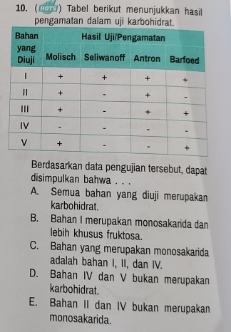 (Do ) Tabel berikut menunjukkan hasil
pengamatan dalam uji karbohid
Berdasarkan data pengujian tersebut, dapat
disimpulkan bahwa . . .
A. Semua bahan yang diuji merupakan
karbohidrat.
B. Bahan I merupakan monosakarida dan
lebih khusus fruktosa.
C. Bahan yang merupakan monosakarida
adalah bahan I, II, dan IV.
D. Bahan IV dan V bukan merupakan
karbohidrat.
E. Bahan II dan IV bukan merupakan
monosakarida.