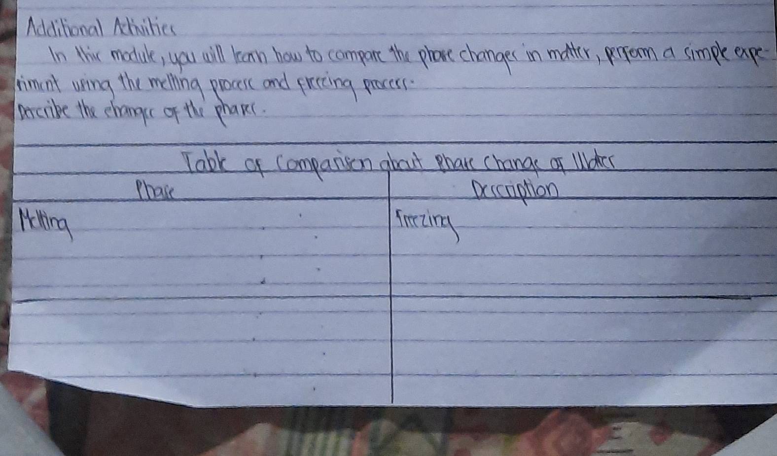 Additional Acdilies 
In thir module, you will kean how to compare the phone changer in matter, prom a simple expe 
liment uring the melning procesc and preccing process 
aocrike the change of the phanes. 
Tabke of companion about phare change of ldecs 
Phase Dcccaption 
HWing 
sming