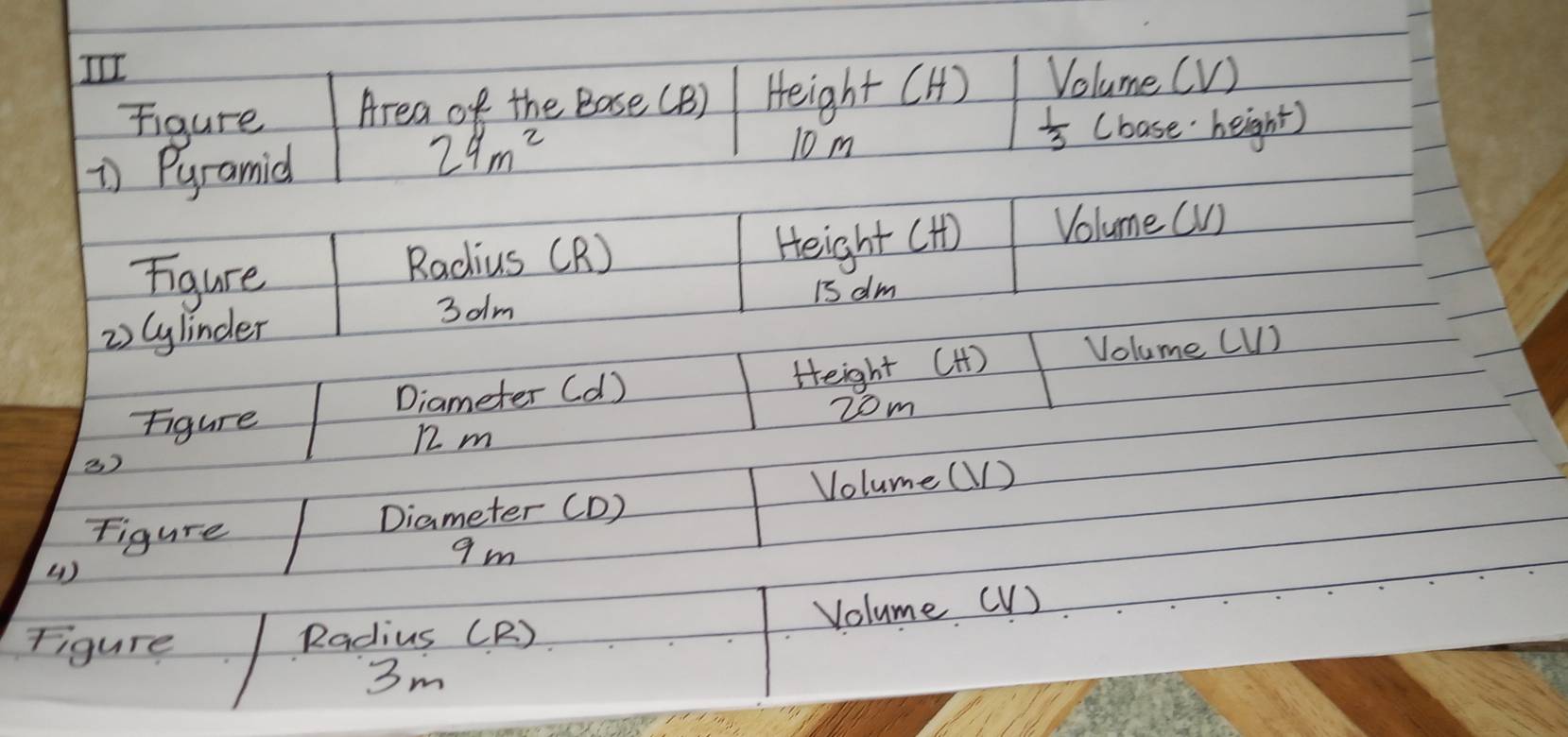 Figure Area of the Base (B) Height (H) Volume (V ) 
1) Pyramid
24m^2
10m
 1/3  (base height) 
Figure Radius CR) 
Height () Volume (V)
3am
2) Cylinder iS dm
Diameter (d) Height (H) Volume (U ) 
Figure zom
12 m
2) 
figure Diameter (D) Volume (V )
9m
(1 ) 
Volume C V ) 
Figure Radius CR)
3m