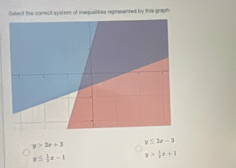 Select the correct system of inequalities represented by this graph.
y>2x+3
y≤ 2x-3
y≤  1/2 x-1
y> 1/2 x+1