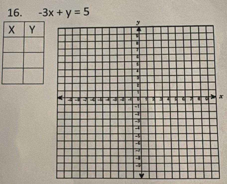 -3x+y=5
x