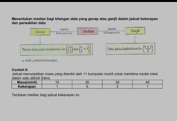 Menentukan median bagi bilangan data yang genap atau ganjil dalam jadual kekerapan 
dan perwakilan data 
Jumlah Jumlah 
Genap kekompan (α) Median kekorapan (a) GanjiI 
Purata data pada kedudukan ke- [( n/2 ) dan ( n/2 +1) Data pada kedudukan ke -( (n+1)/2 )
ialah jumlah kekerapan. 
Contoh 6: 
Jadual menunjukkan masa yang diambil oleh 11 kumpulan murid untuk membina model roket 
Tentukan median bagi jadual kekerapan ini.