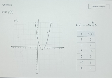 Question Show Examples
Find g(3).
f(x)=-3x+5